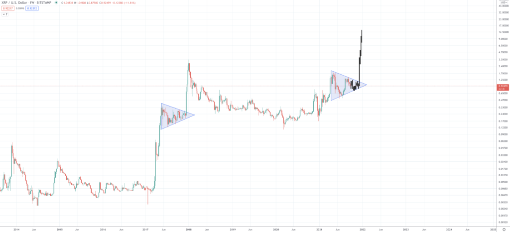 Ripple Price Prediction | How Much Will XRP Be Worth? - Screen Shot 2021 09 20 at 4.08.25 PM 1024x466