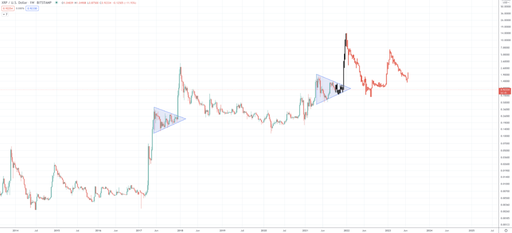 Ripple Price Prediction | How Much Will XRP Be Worth? - Screen Shot 2021 09 20 at 4.09.30 PM 1024x466