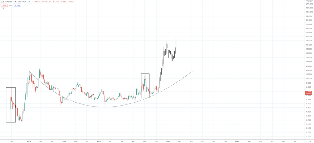 EOS Price Prediction | How Much Will EOS Be Worth? - Screen Shot 2021 09 21 at 9.21.23 AM 1024x467