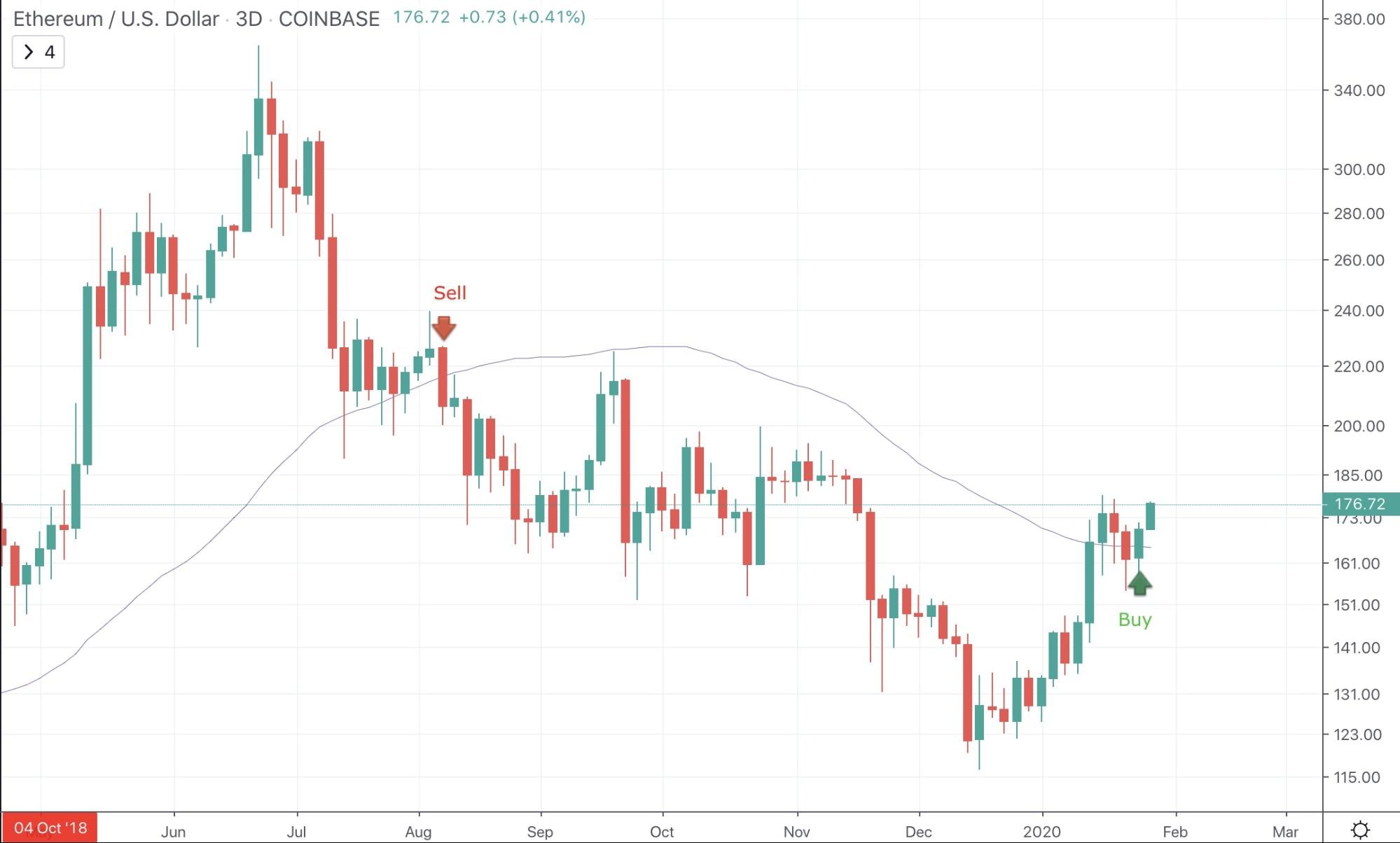 Moving Average Indicator - image1 5