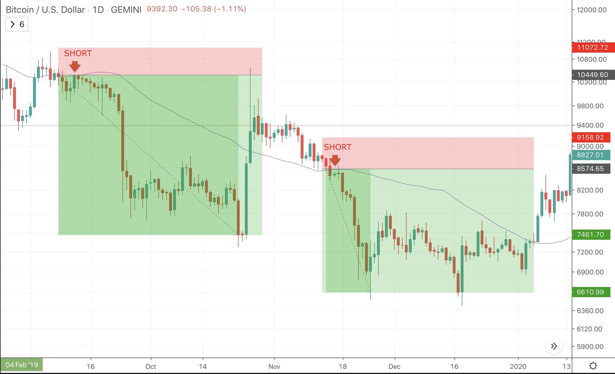 What To Do and What Not To Do When Bitcoin Is Dropping and Why - image3