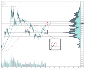 Crypto Market Report: Bitcoin Undervalued, Alt Season Is Back, & More - screen shot 2020 02 07 at 10.12.19 am 300x245