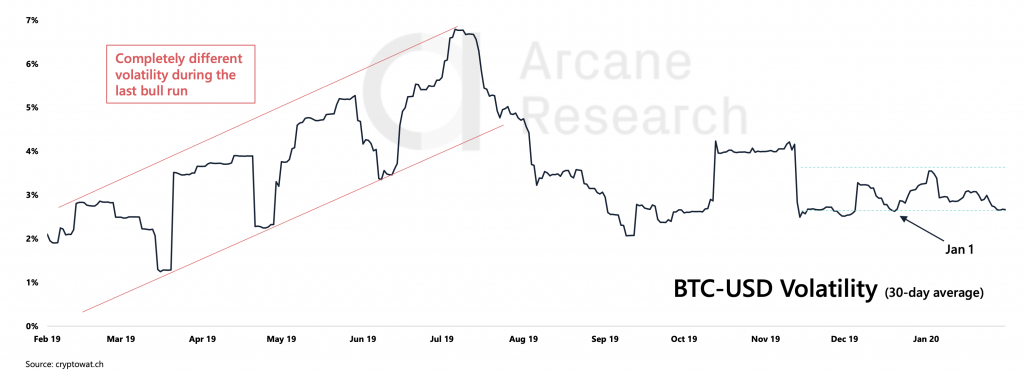 Crypto Market Report: New Bitcoin All-Time High By September, Altcoins Continue To Moon - screen shot 2020 02 14 at 10.04.18 am 1024x371