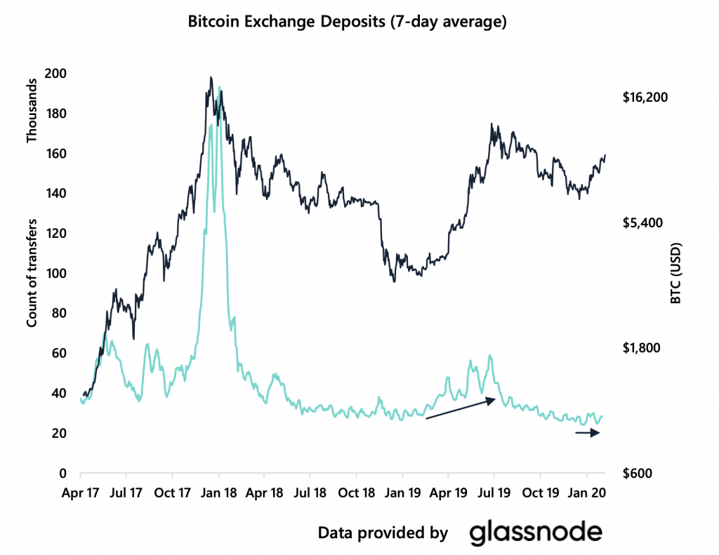 Crypto Market Report: New Bitcoin All-Time High By September, Altcoins Continue To Moon - screen shot 2020 02 14 at 10.08.18 am 1024x791