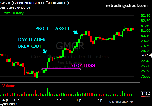 How to Make Money Day Trading - image3 2