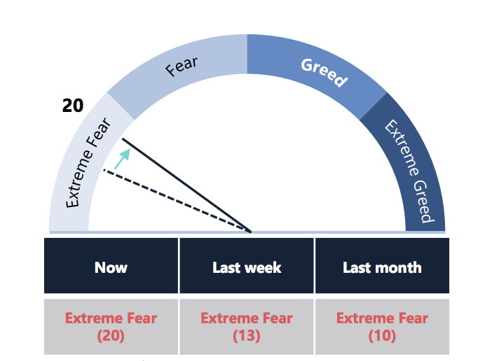 Crypto Market Report: Bitcoin Back in Green for 2020 after Strong Week But Market Confidence Still Low - 2020 04 25 03 04 30