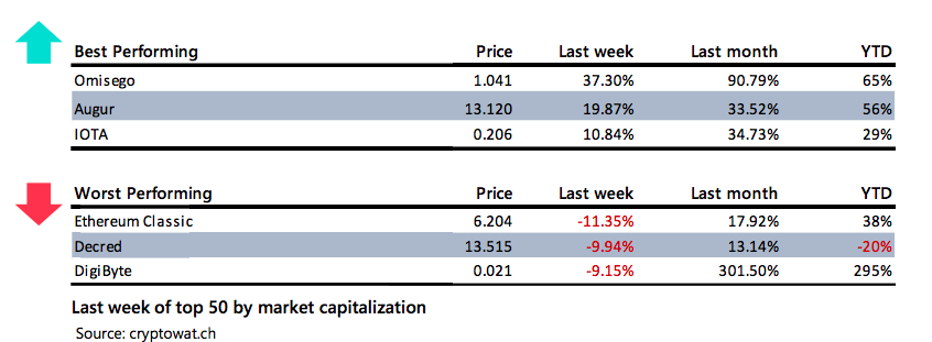 Crypto Market Report: Bitcoin’s Post Halving Actions Spells Volatility But Bullish Tendencies as Decoupling From Stocks Seems Evident - screen shot 2020 05 15 at 16.43.36