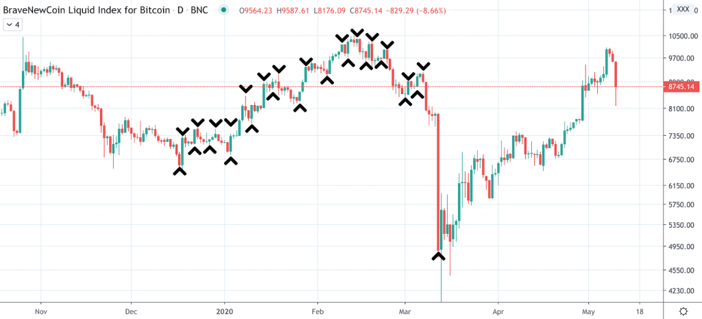 Noble Pro Trades Trading 101: Timing Markets Versus Active Trading - screenshot 2020 05 11 20.46.59 1024x465