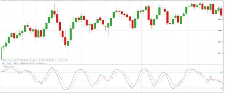 Top Trading Indicators Every Trader Should Know - image6