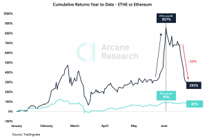 Crypto Market Report: Everything Bitcoin Trends Sideways, Spotlight on Ethereum and DeFi - screen shot 2020 06 26 at 2.10.29 pm 300x200