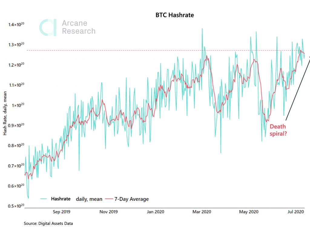 Crypto Market Report: Flat Market Lets Mid-Caps Run, Bitcoin Prepares Bullish Breakout - screen shot 2020 07 14 at 9.08.25 am 1024x752