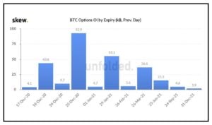 Market Research Report: Bitcoin Smashes $20,000 With Quick Move Above $24,000, Stocks Awaiting Stimulus - BTC options expiry 300x177