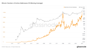 Market Research Report: BTC Undecided, DeFi Sends Altcoin Surging, Stocks Closed Lower Despite Biden’s Stimulus  - BTC active addresses 300x169