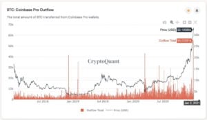 Market Research Report: Crypto Market Breaks $1 Trillion to Outshine Stocks as Year’s Top Gainers Despite 20% Slump To Start The Week - BTC leaving exchanges 300x174