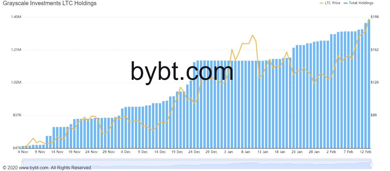 Market Research Report: Stocks, Crypto Gain on Stimulus Hope, Altcoin Season Explodes, BTC Teases $50,000 - LTCN Additions.jpg 1