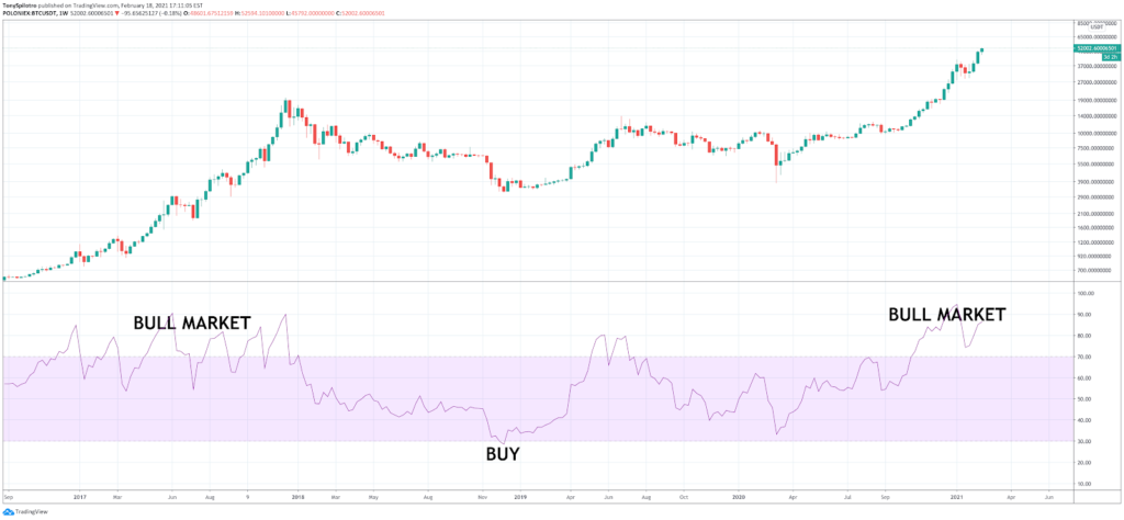 How to Read Crypto Charts: Importance Of Bitcoin Chart Analysis - image20 1024x474