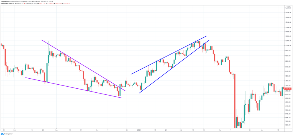 How to Read Crypto Charts: Importance Of Bitcoin Chart Analysis - image7 1024x474