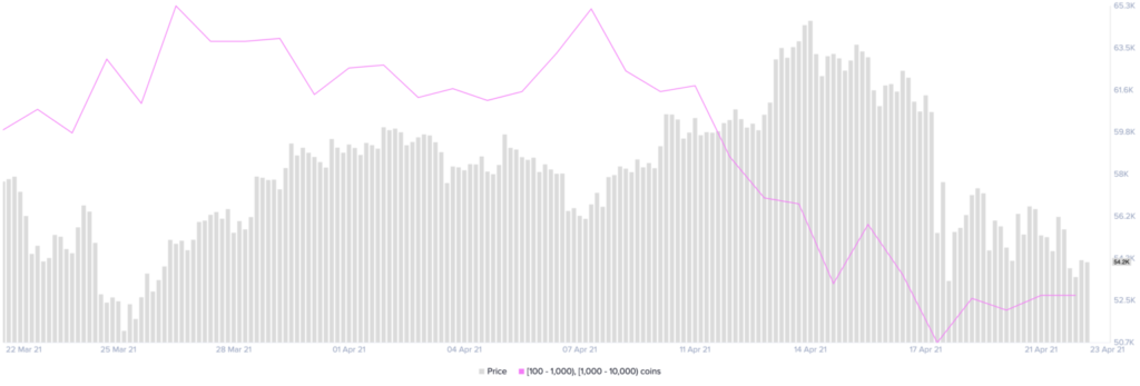 Market Research Report: Bitcoin Breaks Down As Crypto Markets Tumble Amid Market Uncertainty From US Tax Plans - BTC whale distri 1024x347