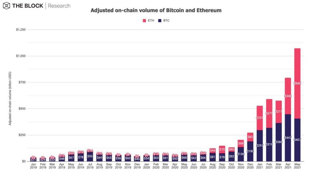 Market Research Report: Elon Musk Continues to Cause Chaos For Crypto While Oil Shines Brightest - ETH Flip BTC Vol 1024x581