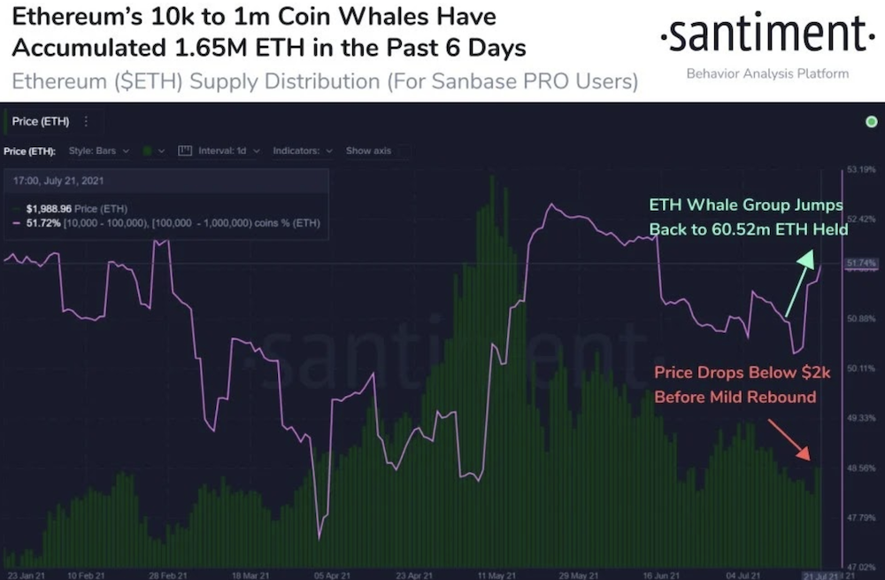 Market Research Report: Bitcoin Reverses Drop and Pumps as Stocks Hit ATHs - Screen Shot 2021 07 26 at 10.22.47 AM