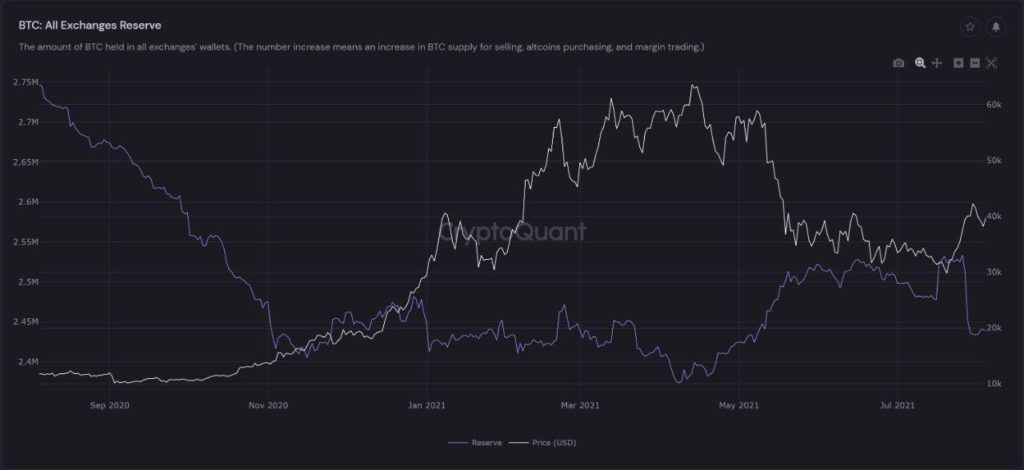 Market Research Report: Bitcoin Smashes $40,000, Cryptos On Fire As ETH Breaks $3,000 As Crypto Soars - Untitled4 1024x470