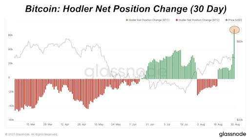 Market Research Report: BTC Smashes $50,000 While ETH Tips $4,000 and, SOL Soars Another 50% - unnamed3