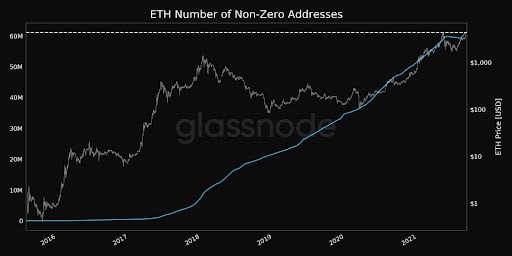 Market Research Report: BTC Smashes $50,000 While ETH Tips $4,000 and, SOL Soars Another 50% - unnamed8