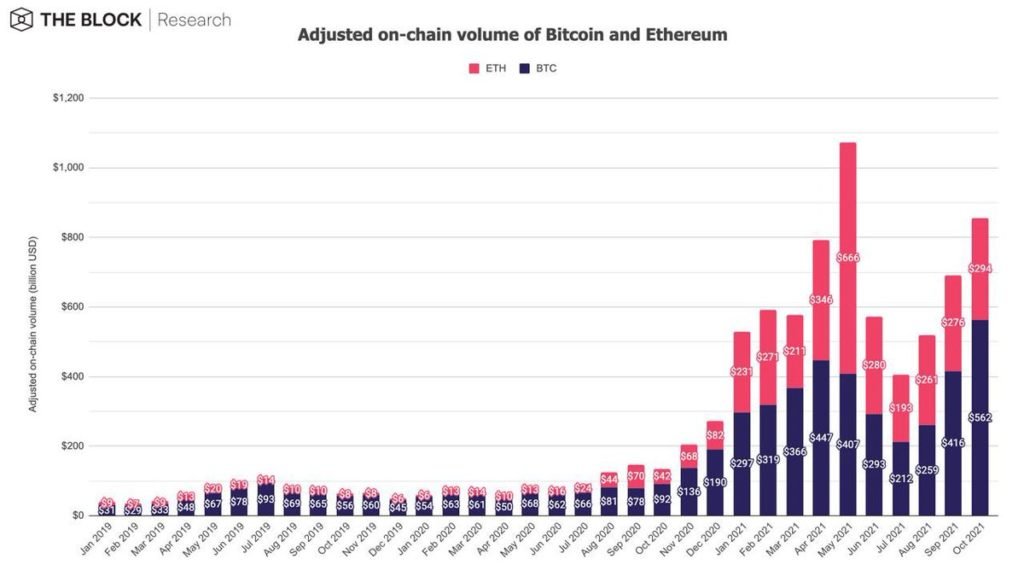 Market Research Report: Bitcoin Bounces Back After Altcoin Rush and Stocks Break Higher - On Chain Top Coins Vol 1024x582