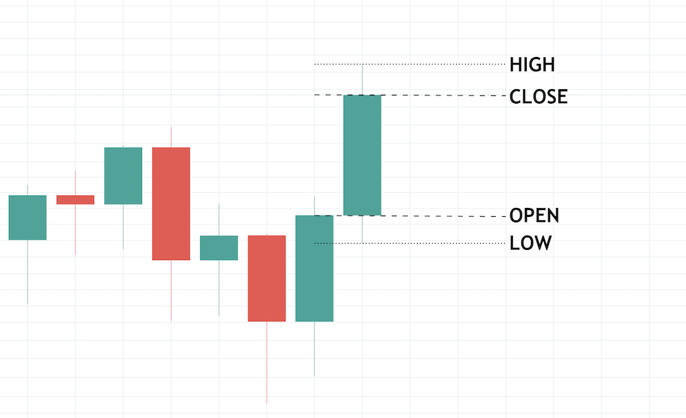 Crypto Technical Analysis 101: What To Look At To Be On Top - image2 1