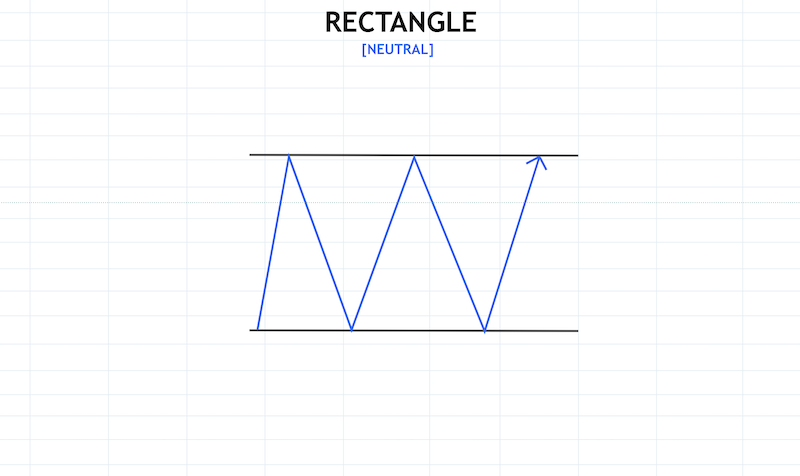 Crypto Chart Patterns To Help You Earn Money - image4