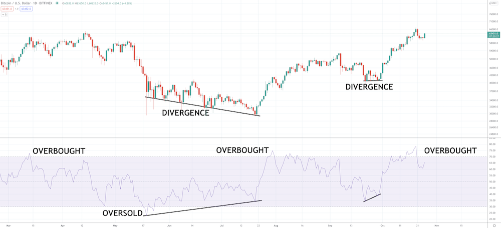 Crypto Technical Analysis 101: What To Look At To Be On Top - image7 1