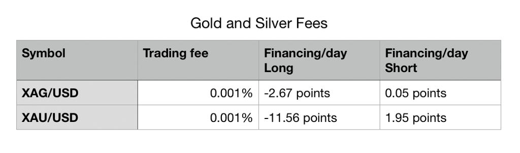 Noble Pro Trades Reduces Fees Across Forex and Crypto Assets - 1*4XpQhDafHZ7oleybOQr9Fw