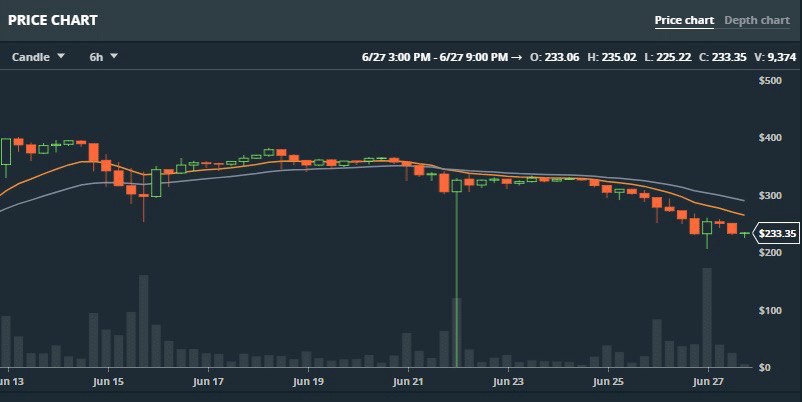 Unexpected Maintenance — Expected Action by smartvestorproinvestment - 1*xQ1tHeBOQ2PZAXdji8Mreg